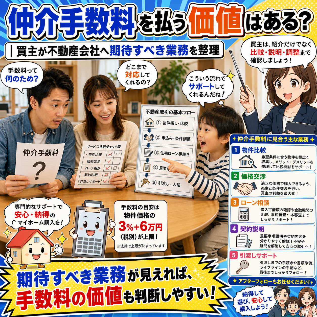 ⑤ 仲介手数料を払う価値はある？｜買主が不動産会社へ期待すべき業務を整理
