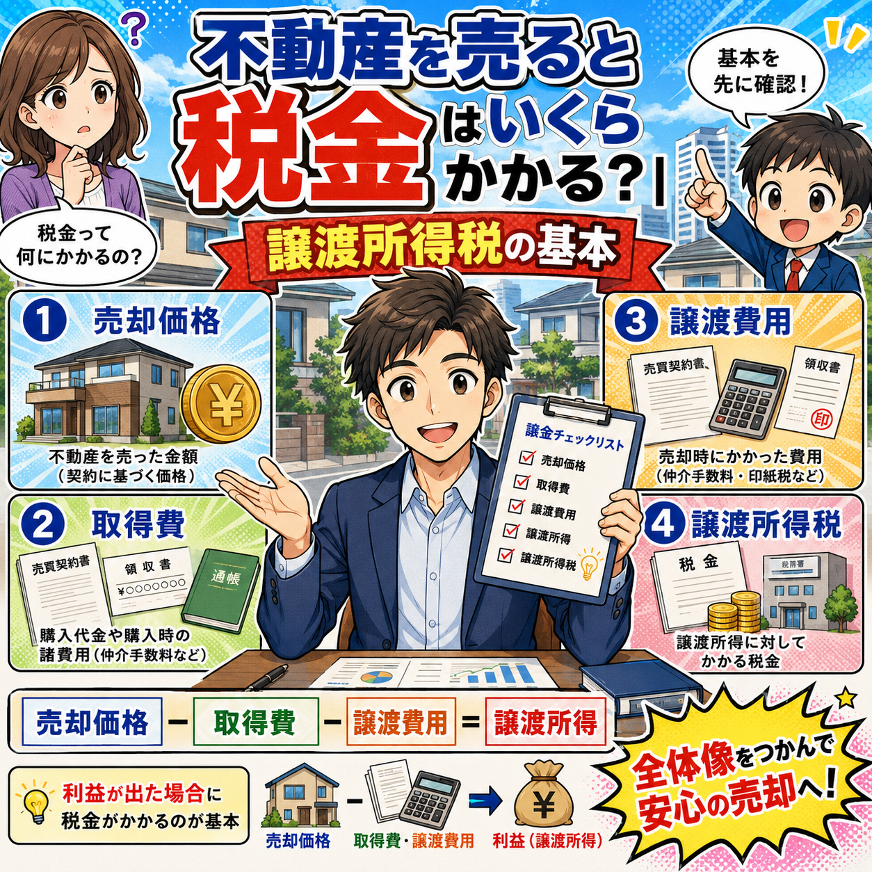 ⑥ 不動産を売ると税金はいくらかかる？｜譲渡所得税の基本
