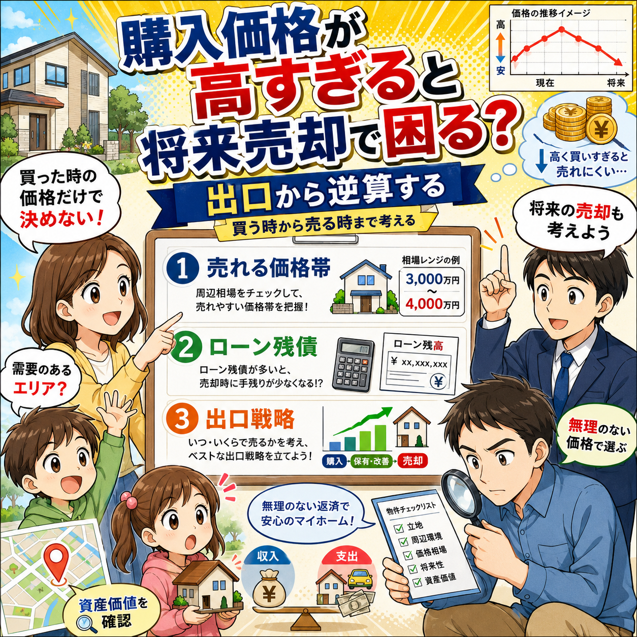 ⑦ 購入価格が高すぎると将来売却で困る？｜出口から逆算する