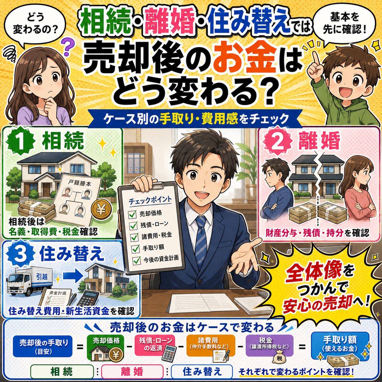 ⑦ 相続・離婚・住み替えでは売却後のお金はどう変わる？