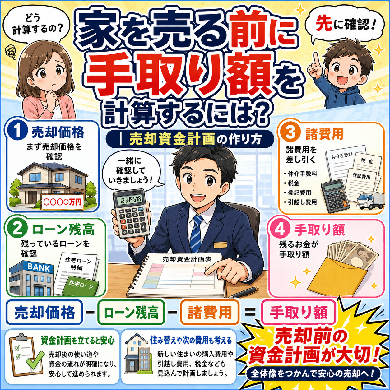 ⑨ 家を売る前に手取り額を計算するには？｜売却資金計画の作り方