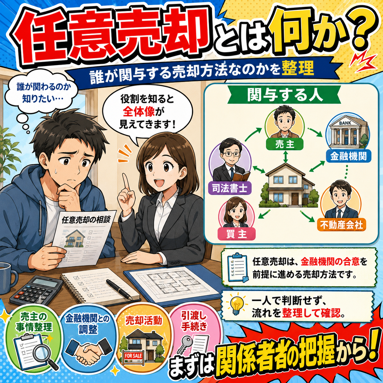 ⑦ 任意売却とは何か？｜誰が関与する売却方法なのかを整理