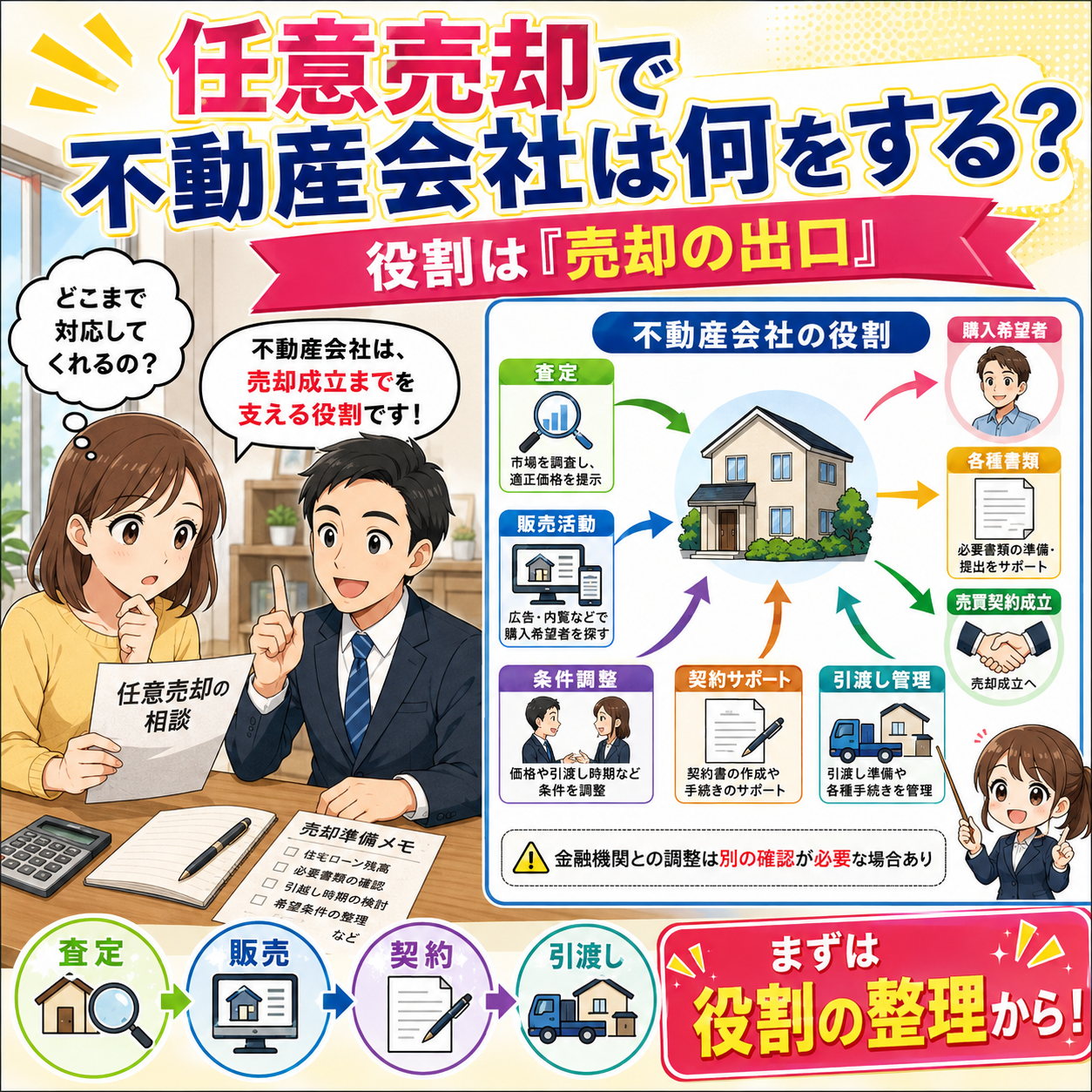 ⑧ 任意売却で不動産会社は何をする？｜役割は「売却の出口」